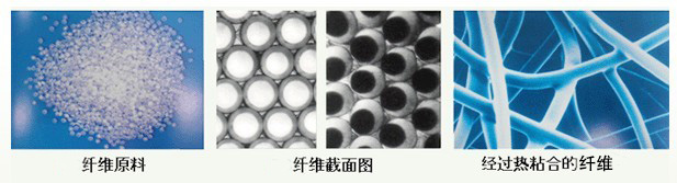 衛(wèi)材用熱風(fēng)纖維